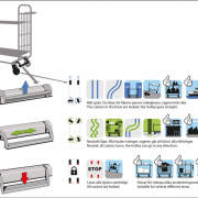 Centralbremsesystem for bedre kørekomfort